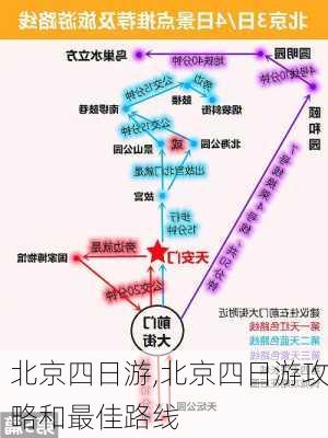 北京四日游,北京四日游攻略和最佳路线-第1张图片-奥莱旅游网