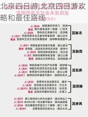 北京四日游,北京四日游攻略和最佳路线-第2张图片-奥莱旅游网