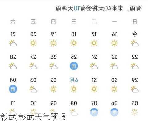 彰武,彰武天气预报-第2张图片-奥莱旅游网