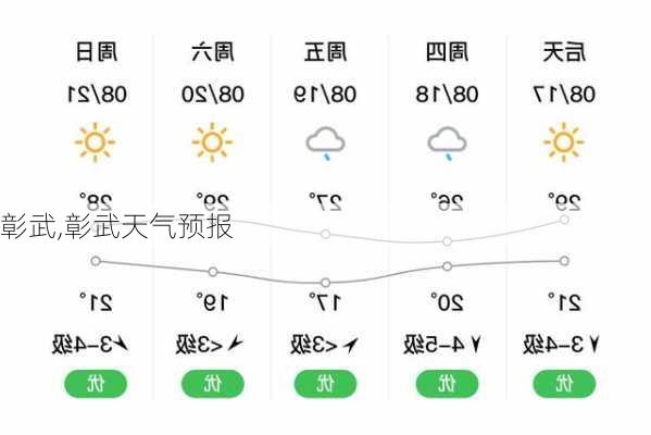 彰武,彰武天气预报-第1张图片-奥莱旅游网