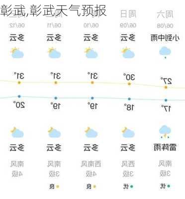 彰武,彰武天气预报-第3张图片-奥莱旅游网