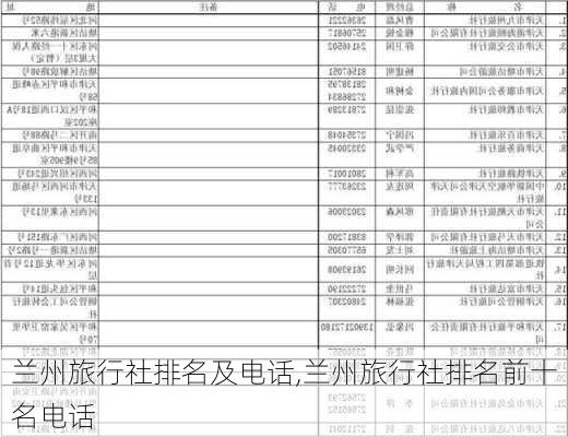 兰州旅行社排名及电话,兰州旅行社排名前十名电话-第3张图片-奥莱旅游网