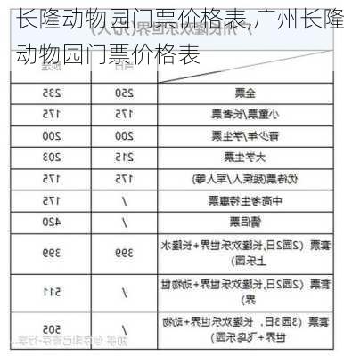 长隆动物园门票价格表,广州长隆动物园门票价格表-第2张图片-奥莱旅游网