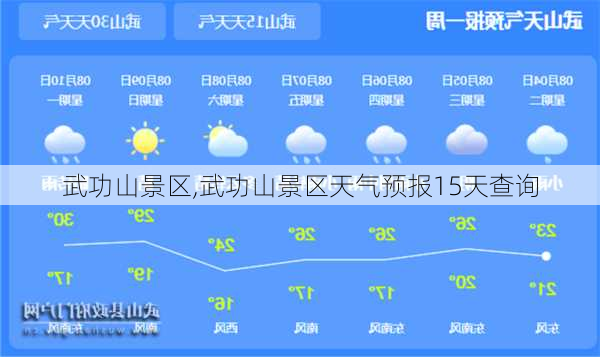 武功山景区,武功山景区天气预报15天查询-第3张图片-奥莱旅游网