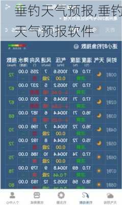 垂钓天气预报,垂钓天气预报软件-第2张图片-奥莱旅游网