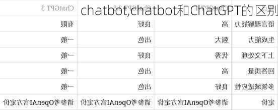 chatbot,chatbot和ChatGPT的区别-第1张图片-奥莱旅游网