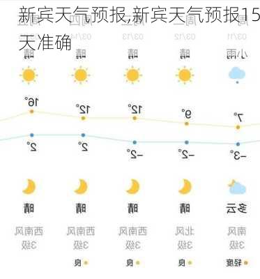 新宾天气预报,新宾天气预报15天准确-第1张图片-奥莱旅游网