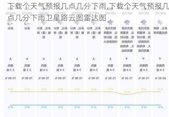 下载个天气预报几点几分下雨,下载个天气预报几点几分下雨卫星路云图雷达图