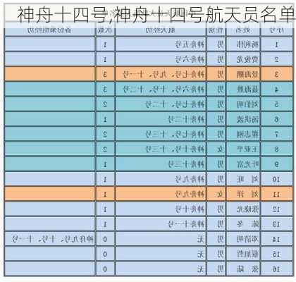 神舟十四号,神舟十四号航天员名单-第2张图片-奥莱旅游网