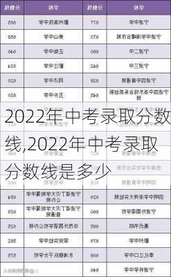 2022年中考录取分数线,2022年中考录取分数线是多少-第3张图片-奥莱旅游网