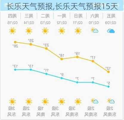 长乐天气预报,长乐天气预报15天