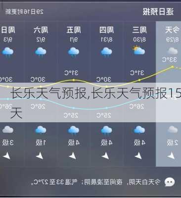 长乐天气预报,长乐天气预报15天-第2张图片-奥莱旅游网