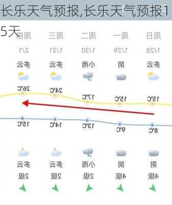 长乐天气预报,长乐天气预报15天-第3张图片-奥莱旅游网