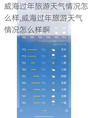 威海过年旅游天气情况怎么样,威海过年旅游天气情况怎么样啊-第1张图片-奥莱旅游网