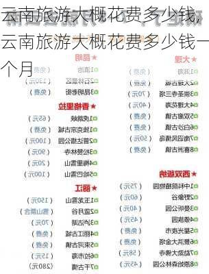 云南旅游大概花费多少钱,云南旅游大概花费多少钱一个月-第2张图片-奥莱旅游网