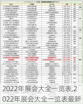 2022年展会大全一览表,2022年展会大全一览表最新-第3张图片-奥莱旅游网