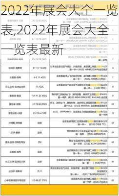 2022年展会大全一览表,2022年展会大全一览表最新-第2张图片-奥莱旅游网