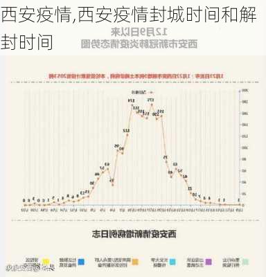 西安疫情,西安疫情封城时间和解封时间-第2张图片-奥莱旅游网