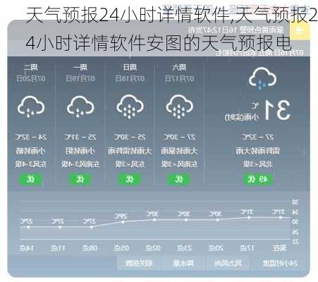 天气预报24小时详情软件,天气预报24小时详情软件安图的天气预报电-第2张图片-奥莱旅游网