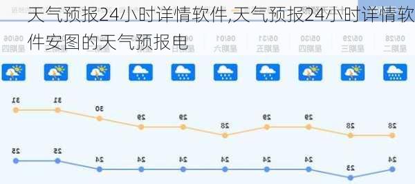 天气预报24小时详情软件,天气预报24小时详情软件安图的天气预报电-第3张图片-奥莱旅游网