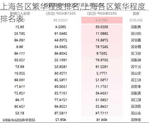 上海各区繁华程度排名,上海各区繁华程度排名表