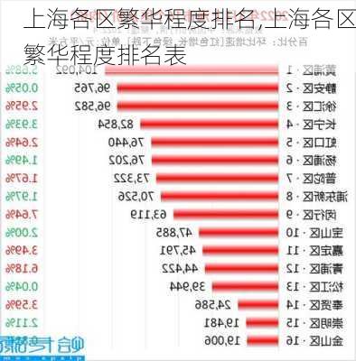 上海各区繁华程度排名,上海各区繁华程度排名表-第2张图片-奥莱旅游网