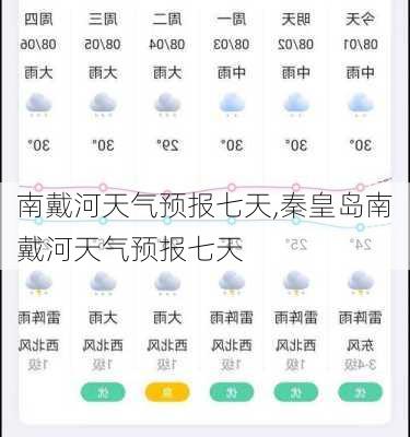 南戴河天气预报七天,秦皇岛南戴河天气预报七天-第1张图片-奥莱旅游网