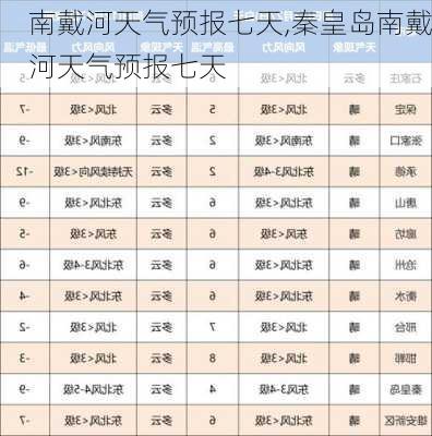 南戴河天气预报七天,秦皇岛南戴河天气预报七天-第2张图片-奥莱旅游网