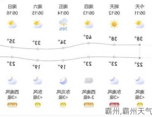 霸州,霸州天气-第2张图片-奥莱旅游网