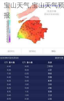 宝山天气,宝山天气预报-第2张图片-奥莱旅游网