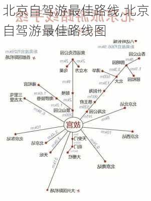 北京自驾游最佳路线,北京自驾游最佳路线图-第3张图片-奥莱旅游网