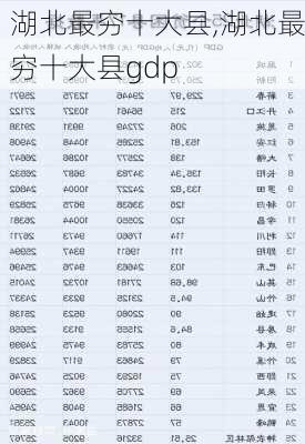 湖北最穷十大县,湖北最穷十大县gdp-第3张图片-奥莱旅游网