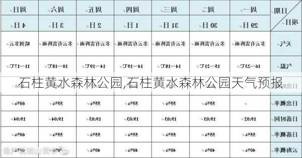 石柱黄水森林公园,石柱黄水森林公园天气预报