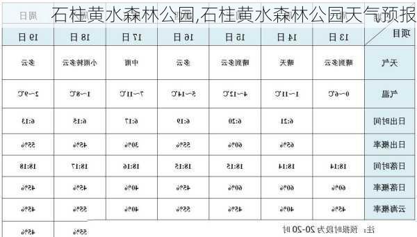 石柱黄水森林公园,石柱黄水森林公园天气预报-第2张图片-奥莱旅游网