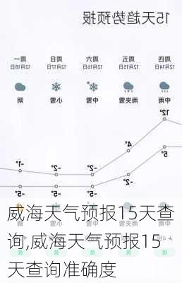 威海天气预报15天查询,威海天气预报15天查询准确度