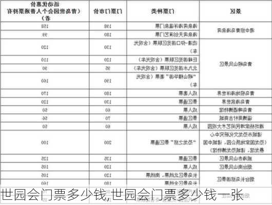 世园会门票多少钱,世园会门票多少钱一张