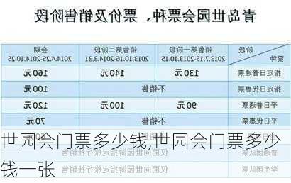 世园会门票多少钱,世园会门票多少钱一张-第2张图片-奥莱旅游网