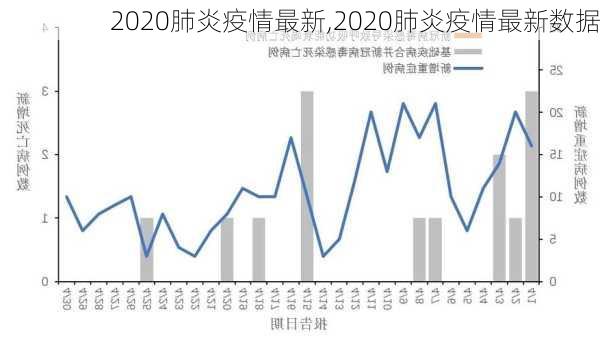 2020肺炎疫情最新,2020肺炎疫情最新数据-第2张图片-奥莱旅游网