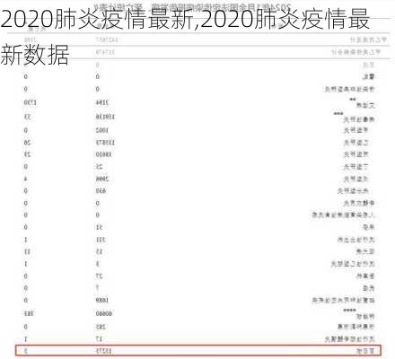 2020肺炎疫情最新,2020肺炎疫情最新数据-第3张图片-奥莱旅游网