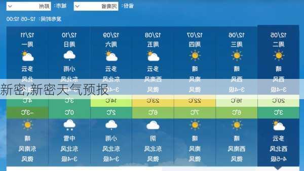 新密,新密天气预报-第1张图片-奥莱旅游网