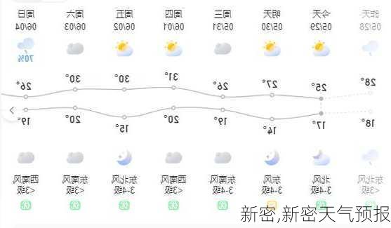 新密,新密天气预报-第3张图片-奥莱旅游网