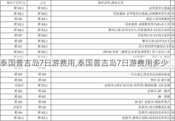 泰国普吉岛7日游费用,泰国普吉岛7日游费用多少-第1张图片-奥莱旅游网