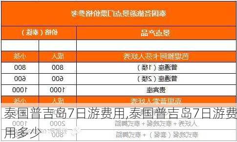 泰国普吉岛7日游费用,泰国普吉岛7日游费用多少-第2张图片-奥莱旅游网