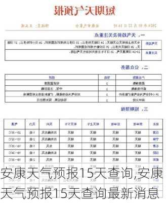 安康天气预报15天查询,安康天气预报15天查询最新消息-第2张图片-奥莱旅游网