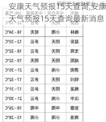 安康天气预报15天查询,安康天气预报15天查询最新消息-第3张图片-奥莱旅游网