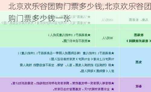 北京欢乐谷团购门票多少钱,北京欢乐谷团购门票多少钱一张-第3张图片-奥莱旅游网