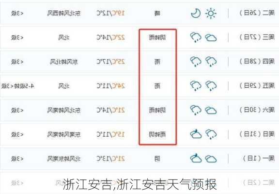 浙江安吉,浙江安吉天气预报