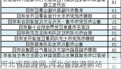 河北省旅游网,河北省旅游网站-第3张图片-奥莱旅游网