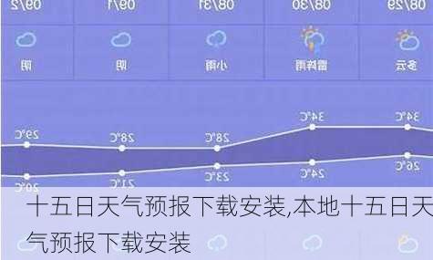 十五日天气预报下载安装,本地十五日天气预报下载安装-第3张图片-奥莱旅游网