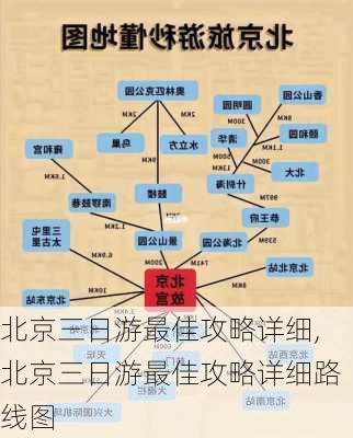 北京三日游最佳攻略详细,北京三日游最佳攻略详细路线图-第3张图片-奥莱旅游网